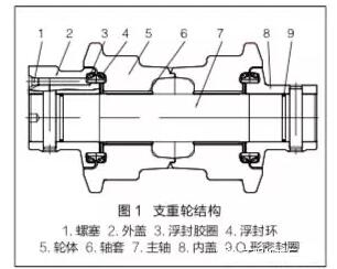 挖掘機(jī)支重輪的幾種常見損壞現(xiàn)象及故障原因分析---南安挖掘機(jī)支重輪